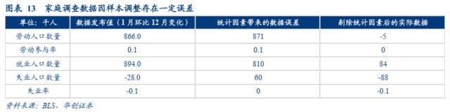 【华创宏观·张瑜团队】1月非农为何超预期？——1月非农数据点评