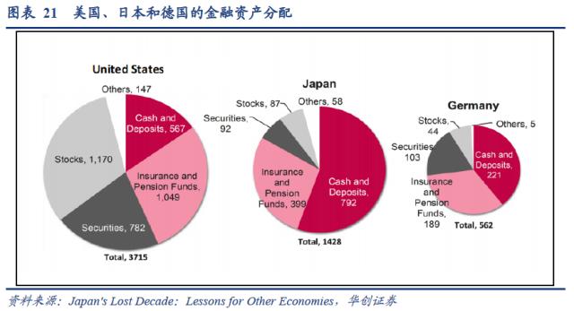 【华创宏观·张瑜团队】日本“失落的十年”与居民消费——海外论文双周志第12期