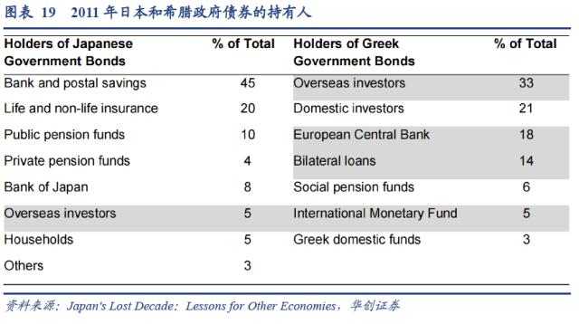 【华创宏观·张瑜团队】日本“失落的十年”与居民消费——海外论文双周志第12期
