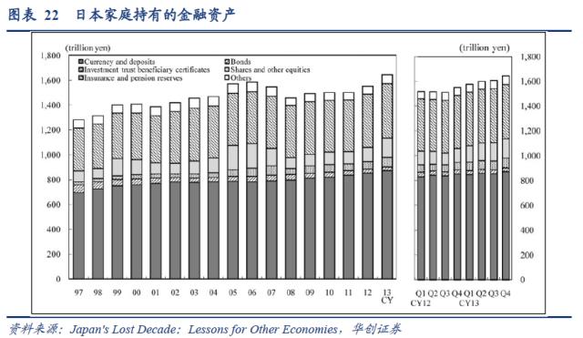 【华创宏观·张瑜团队】日本“失落的十年”与居民消费——海外论文双周志第12期