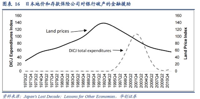 【华创宏观·张瑜团队】日本“失落的十年”与居民消费——海外论文双周志第12期