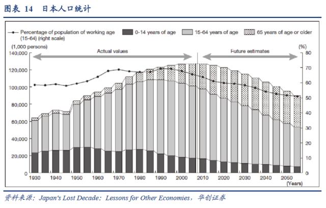 【华创宏观·张瑜团队】日本“失落的十年”与居民消费——海外论文双周志第12期