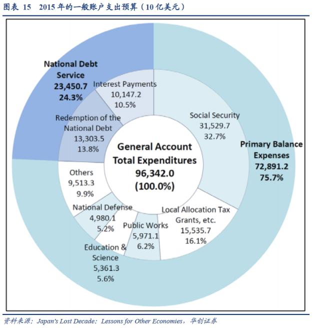 【华创宏观·张瑜团队】日本“失落的十年”与居民消费——海外论文双周志第12期