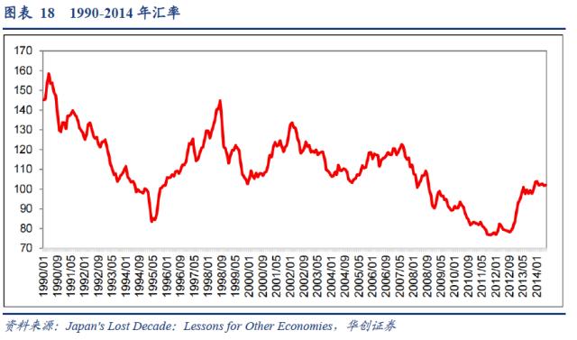 【华创宏观·张瑜团队】日本“失落的十年”与居民消费——海外论文双周志第12期