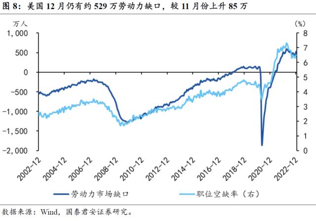 【国君宏观】就业数据超预期的影响有多大——美国1月非农就业数据点评