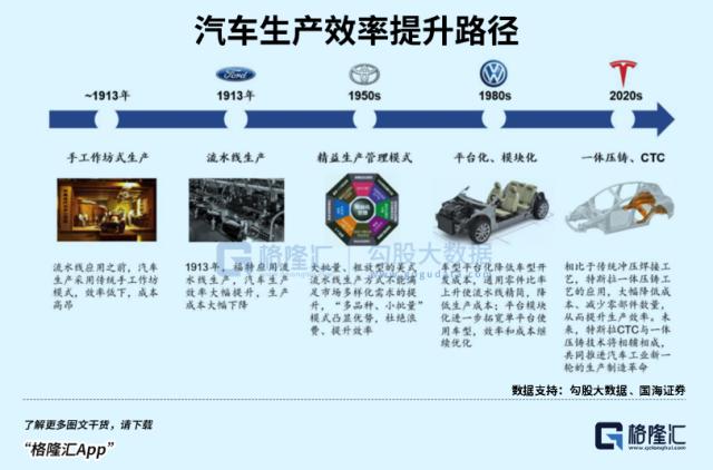 4680电池规模量产，特斯拉又“行”了？