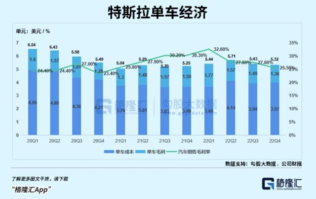 4680电池规模量产，特斯拉又“行”了？