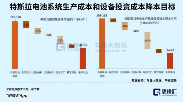 4680电池规模量产，特斯拉又“行”了？