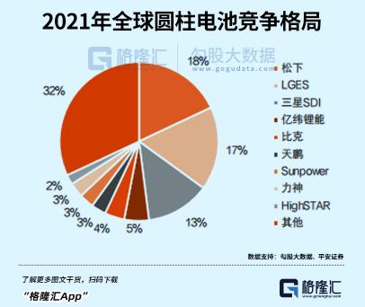 4680电池规模量产，特斯拉又“行”了？