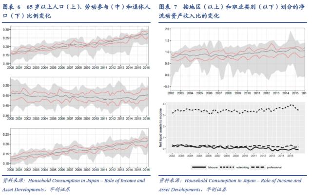 【华创宏观·张瑜团队】日本“失落的十年”与居民消费——海外论文双周志第12期