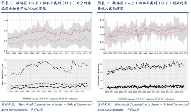 【华创宏观·张瑜团队】日本“失落的十年”与居民消费——海外论文双周志第12期