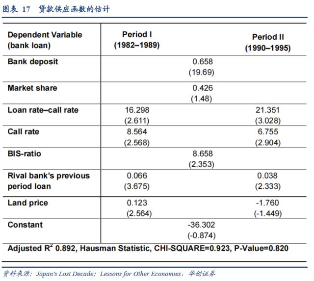 【华创宏观·张瑜团队】日本“失落的十年”与居民消费——海外论文双周志第12期