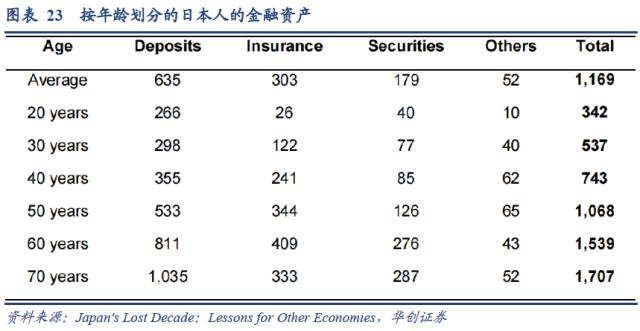 【华创宏观·张瑜团队】日本“失落的十年”与居民消费——海外论文双周志第12期