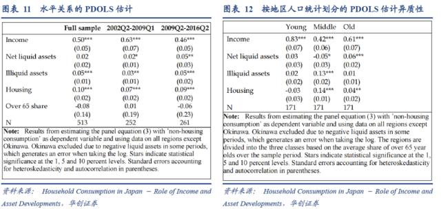 【华创宏观·张瑜团队】日本“失落的十年”与居民消费——海外论文双周志第12期