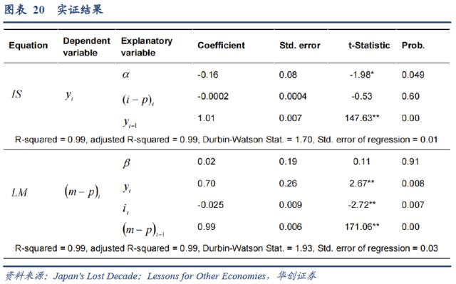 【华创宏观·张瑜团队】日本“失落的十年”与居民消费——海外论文双周志第12期
