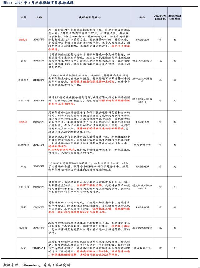 1月通胀：美联储是带节奏还是乱节奏？（东吴宏观陶川，邵翔）
