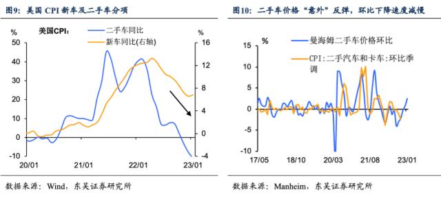 1月通胀：美联储是带节奏还是乱节奏？（东吴宏观陶川，邵翔）