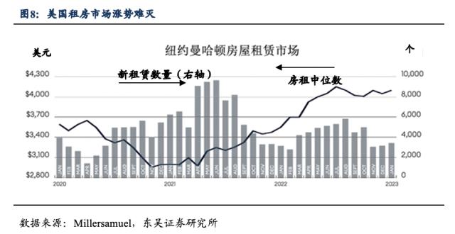 1月通胀：美联储是带节奏还是乱节奏？（东吴宏观陶川，邵翔）
