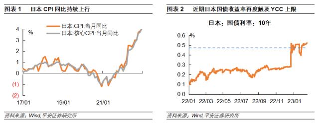 日本央行下一步：新行长植田和男的政策理念