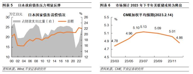 日本央行下一步：新行长植田和男的政策理念