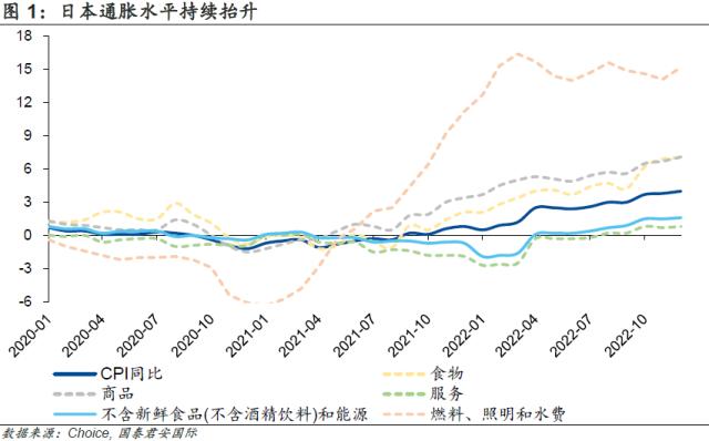 日本央行的“情人结”： 植田和男会离开YCC么？