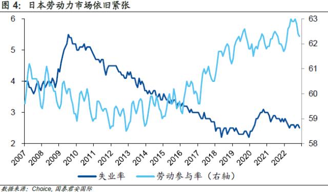 日本央行的“情人结”： 植田和男会离开YCC么？