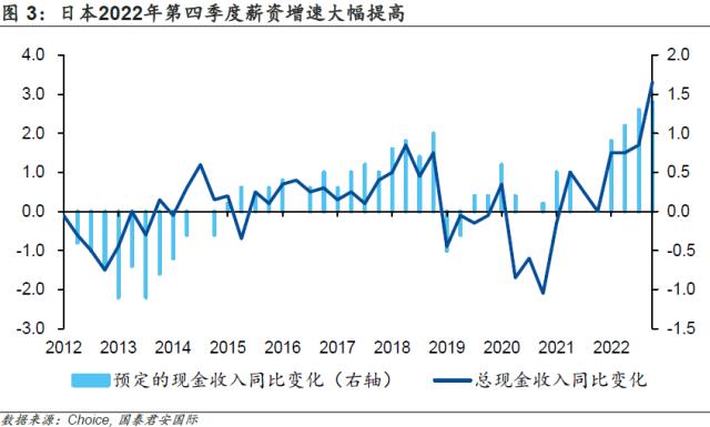 日本央行的“情人结”： 植田和男会离开YCC么？