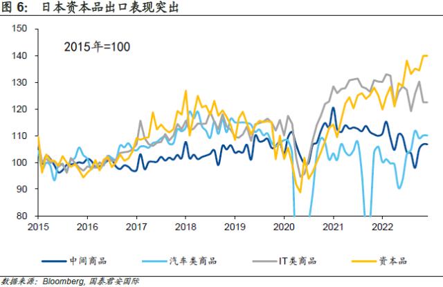 日本央行的“情人结”： 植田和男会离开YCC么？