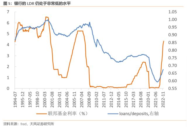 美国经济可能“不衰退”（天风宏观宋雪涛）