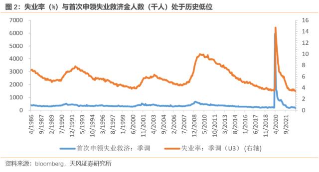 美国经济可能“不衰退”（天风宏观宋雪涛）