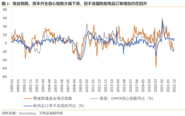 美国经济可能“不衰退”（天风宏观宋雪涛）