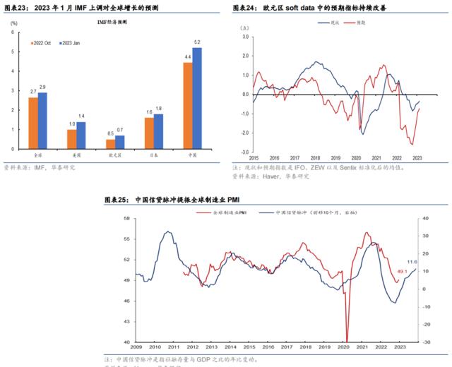 【华泰宏观 | 深度】全球制造业需求是否将初现曙光?