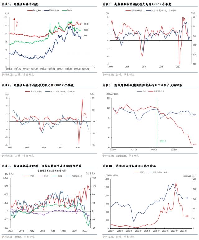 【华泰宏观 | 深度】全球制造业需求是否将初现曙光?