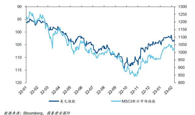 美联储“增量”加息给出的“增量”信息
