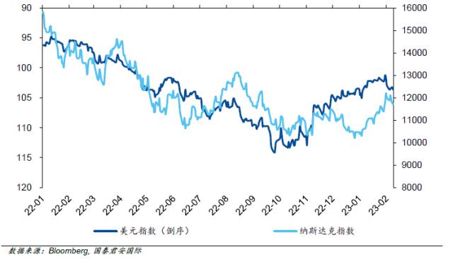 美联储“增量”加息给出的“增量”信息