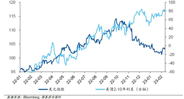 美联储“增量”加息给出的“增量”信息