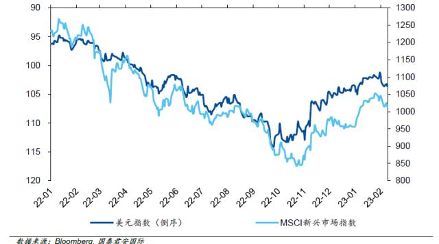 美联储“增量”加息给出的“增量”信息