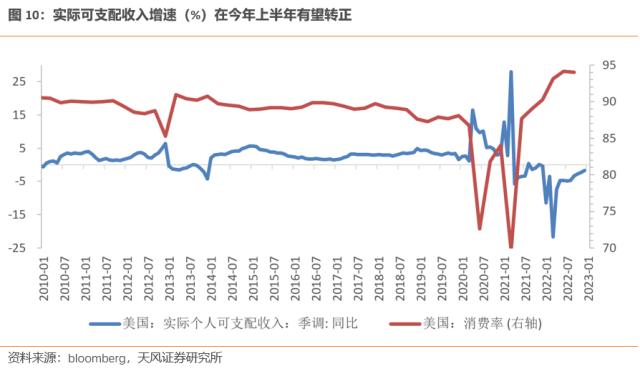美国经济可能“不衰退”（天风宏观宋雪涛）