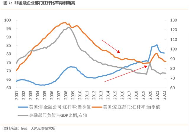 美国经济可能“不衰退”（天风宏观宋雪涛）