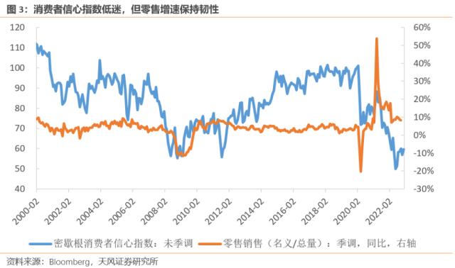 美国经济可能“不衰退”（天风宏观宋雪涛）