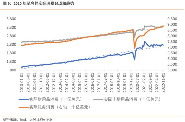 美国经济可能“不衰退”（天风宏观宋雪涛）