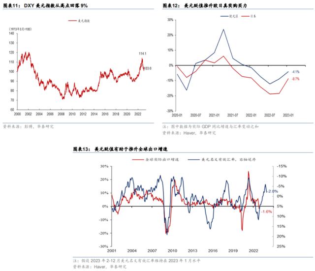 【华泰宏观 | 深度】全球制造业需求是否将初现曙光？