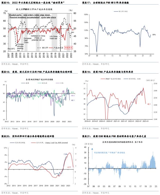 【华泰宏观 | 深度】全球制造业需求是否将初现曙光？