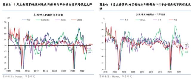 【华泰宏观 | 深度】全球制造业需求是否将初现曙光？