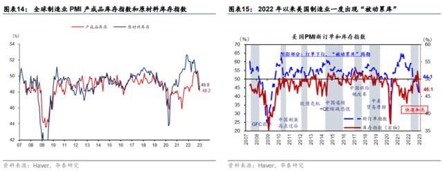 【华泰宏观 | 深度】全球制造业需求是否将初现曙光？