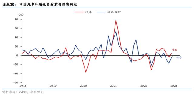 【华泰宏观 | 深度】全球制造业需求是否将初现曙光？
