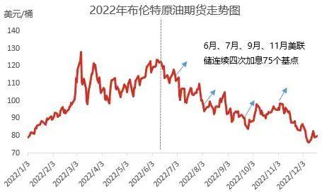 俄乌战争一周年，世界经济发生了什么变化？