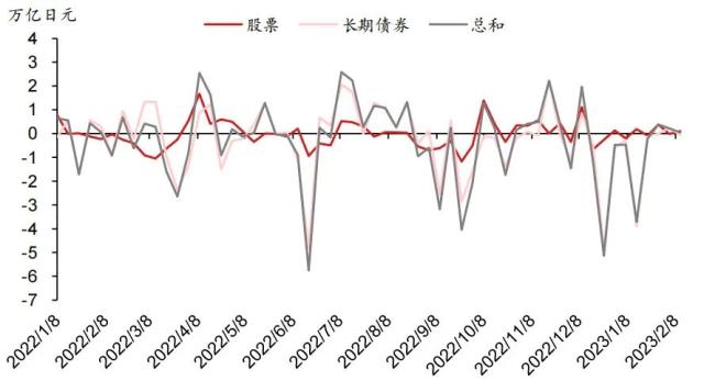 主题研究 ｜ 日本央行调整收益率曲线控制对美债冲击或将有限