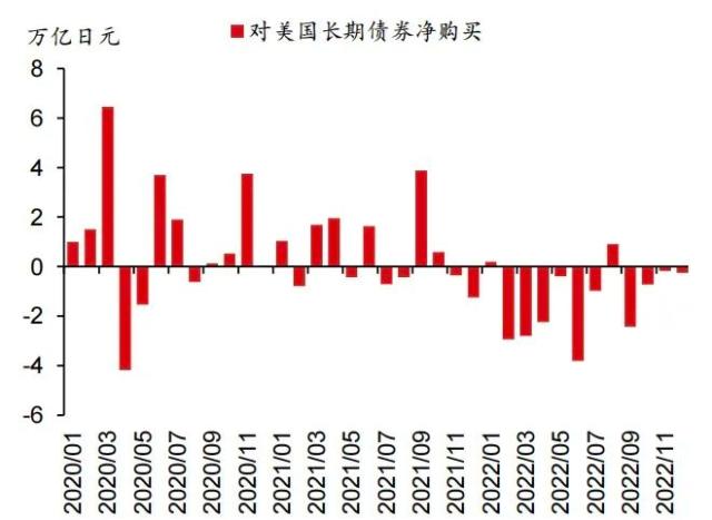 主题研究 ｜ 日本央行调整收益率曲线控制对美债冲击或将有限