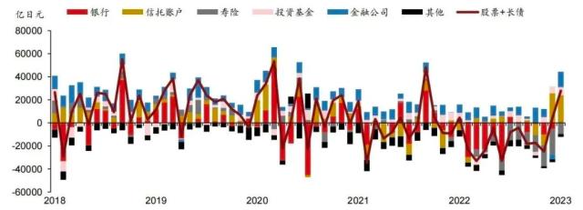 主题研究 ｜ 日本央行调整收益率曲线控制对美债冲击或将有限